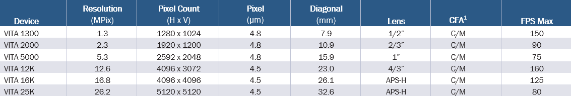 onsemi 通用CMOS图像传感器